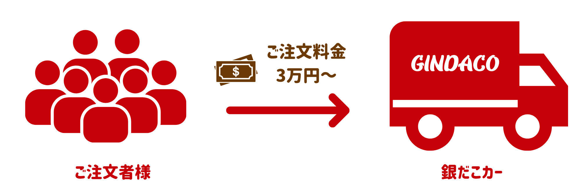 ケータリングのお金の流れ